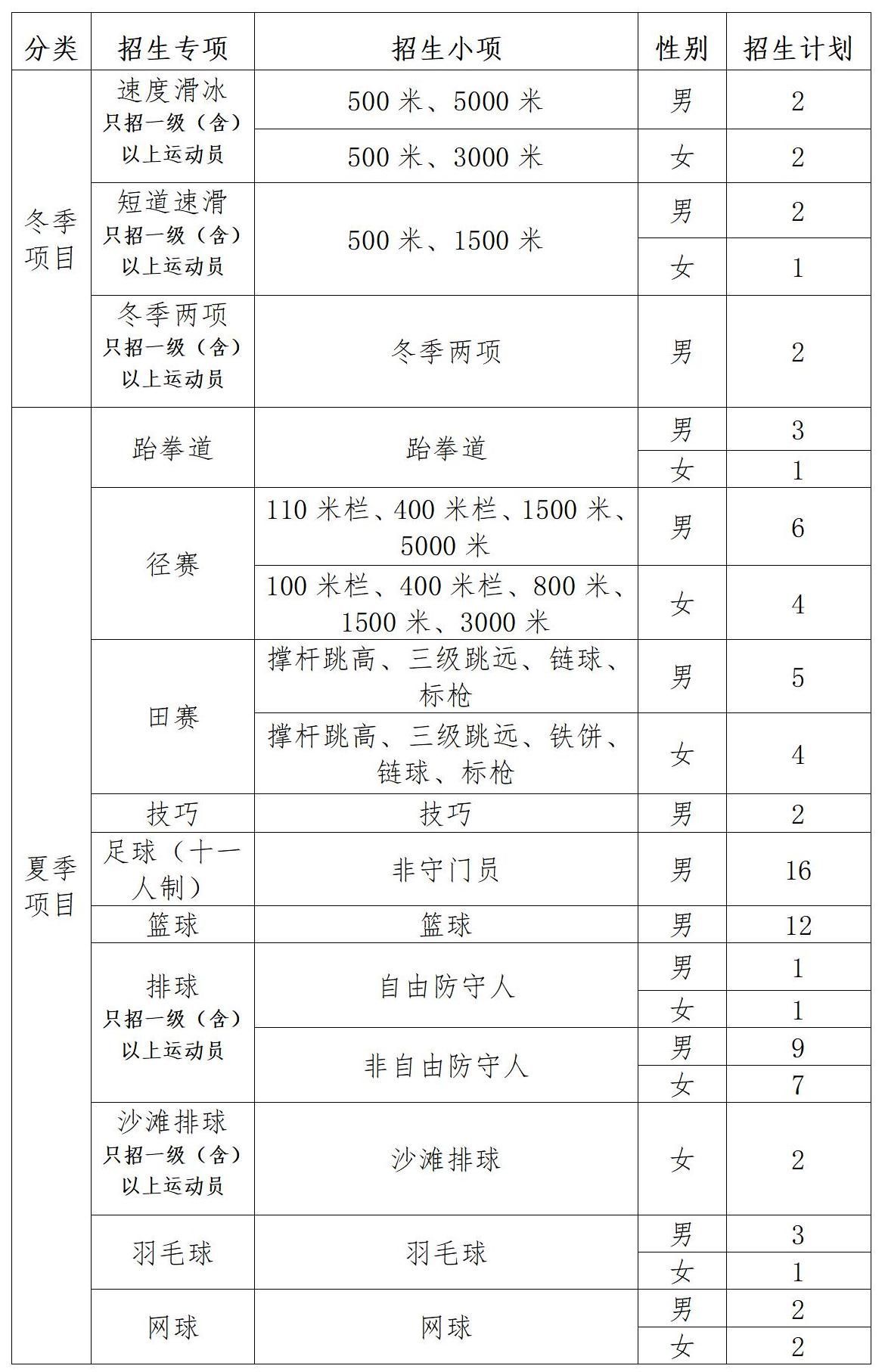 关于评价篮球训练的不足_2