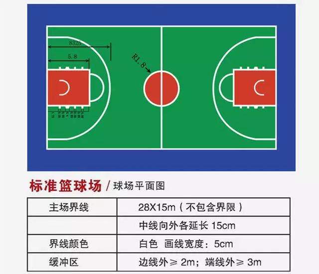 哪里可以找到适合篮球运动员的放松方法?_2